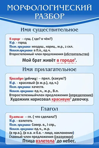 Уголок кабинета русского языка и литературы.